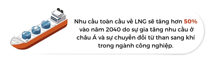 Nhat Ban thuc day kinh doanh LNG vao Dong Nam A