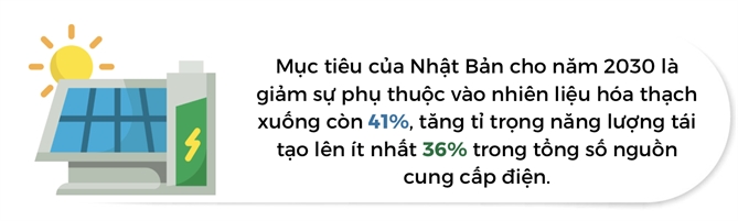 Bai toan nang luong trong phat trien trung tam du lieu