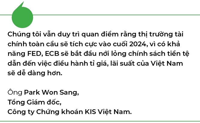 Thi truong tai chinh toan cau se tich cuc vao cuoi 2024