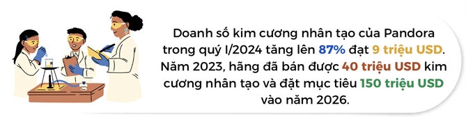 Mo vang kim cuong nhan tao cua Pandora