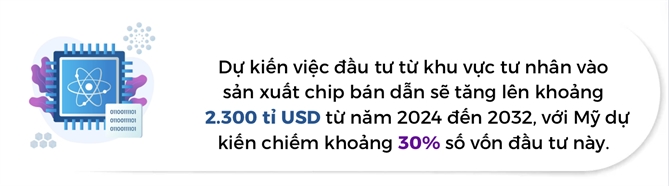 Tham vong tai thiet nganh chip ban dan cua My