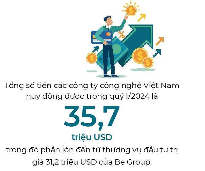 Tu khoa goi von cua startup