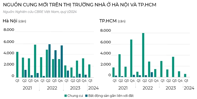 Tich san nha pho