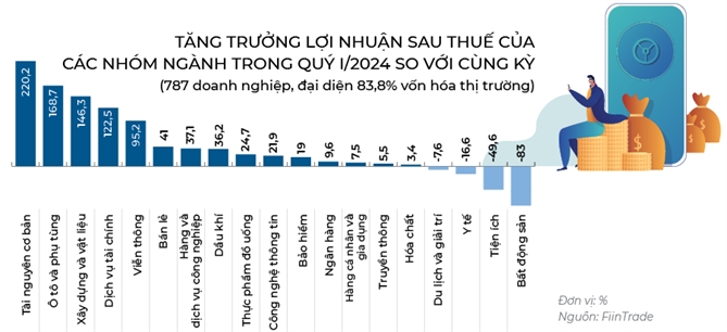 Bien dong trong cau lac bo ti USD