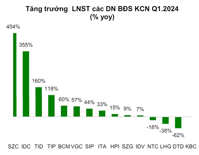 Nguồn: Agriseco Research. 