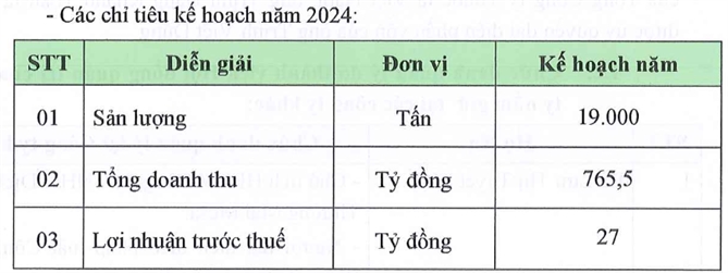 Kế hoạch kinh doanh của Miliket trong năm 2024. 