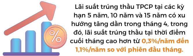 Thu tuong chi dao huy dong ngay 100.000 ti dong phuc vu cac du an trung han