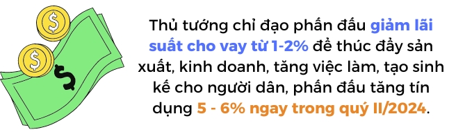 Thu tuong chi dao huy dong ngay 100.000 ti dong phuc vu cac du an trung han