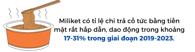 Chu thuong hieu mi Miliket sap chia co tuc tien mat 26%