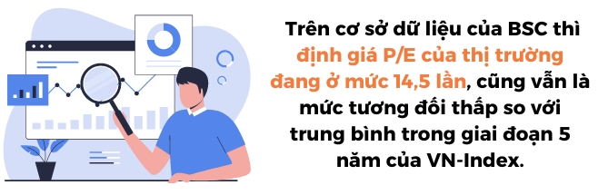 Kich ban tich cuc, VN-Index co the len den vung 1.400 diem