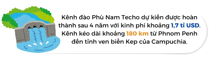 Kenh dao Phu Nam: Goc nhin tu phat trien ben vung