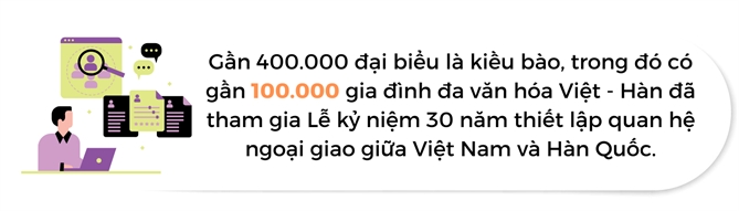 Hoat dong Hoi - Nguoi Viet Bon Phuong