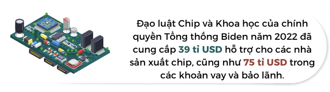 Trung Quoc lap quy dau tu chip ban dan lon nhat tu truoc den nay