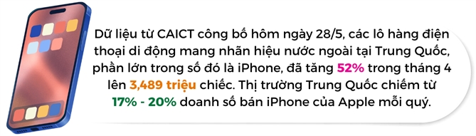 Doanh so iPhone dang hoi phuc tai Trung Quoc