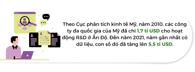 Cac cong ty toan cau dang tuyen dung lao dong An Do nhieu hon bao gio het