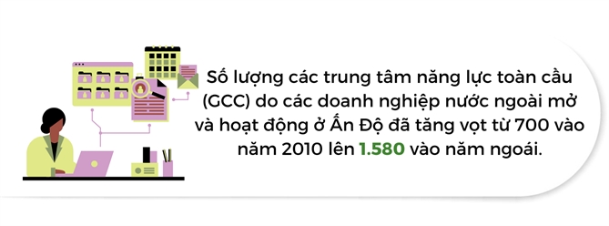 Cac cong ty toan cau dang tuyen dung lao dong An Do nhieu hon bao gio het