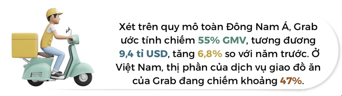 Grab day manh hop tac trong nganh giao nhan do an