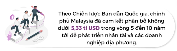 Malaysia lam gi de tro thanh trung tam ban dan toan cau?