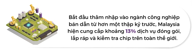 Malaysia lam gi de tro thanh trung tam ban dan toan cau?