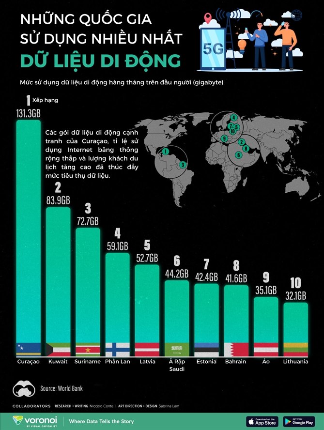 Phan Lan dan dau chau Au ve viec su dung du lieu di dong