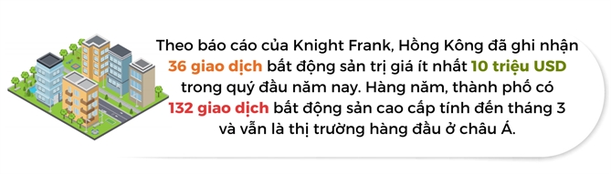 Doanh so ban nha cao cap o Hong Kong phuc hoi