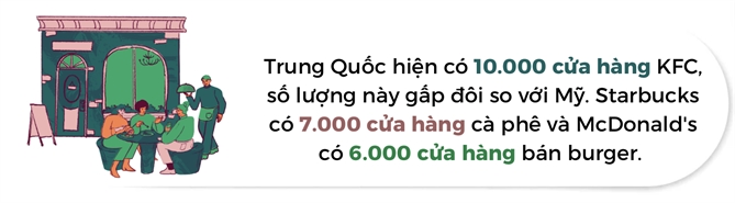 Chuoi nha hang noi dia Trung Quoc dang lan at cac thuong hieu ngoai