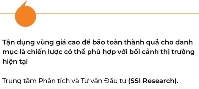 Chung khoan thang 6, bao ve thanh qua o vung gia cao