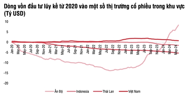 Nguồn: Barclays, EPFR