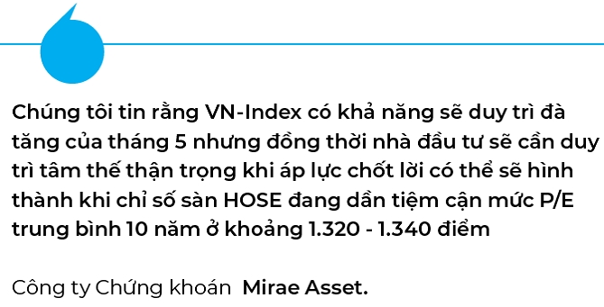 VN-Index dong cua ngay moc 1.300 diem