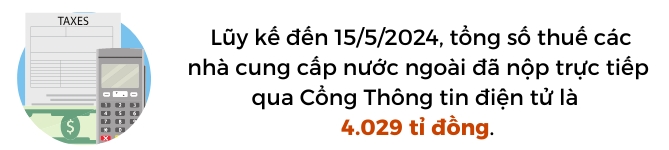 5 thang, Ngan sach Nha nuoc thu 50.000 ti dong tien thue tu thuong mai dien tu