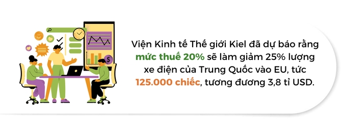 Thue xe dien khong the ngan can Trung Quoc tien vao thi truong chau Au