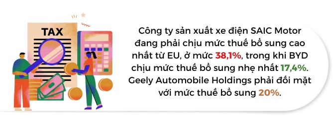 Thue xe dien khong the ngan can Trung Quoc tien vao thi truong chau Au