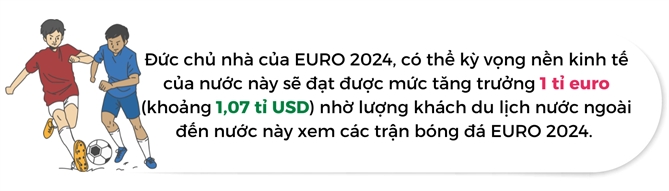 EURO 2024 tac dong den nen kinh te Duc nhu the nao?