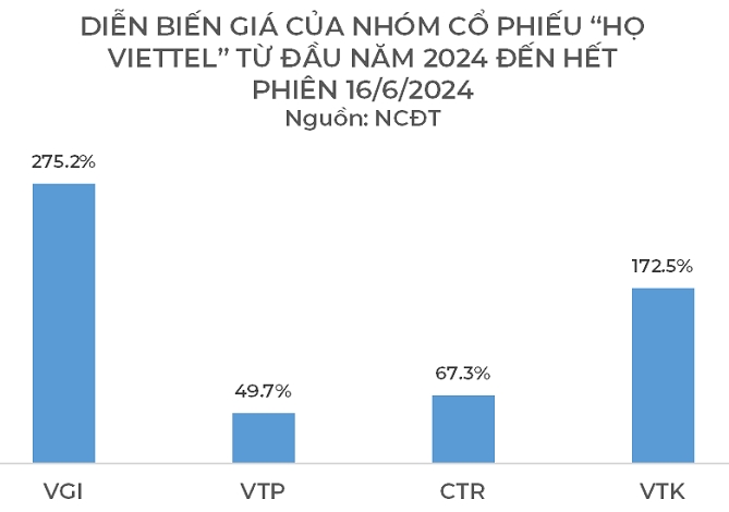 Co phieu “ho