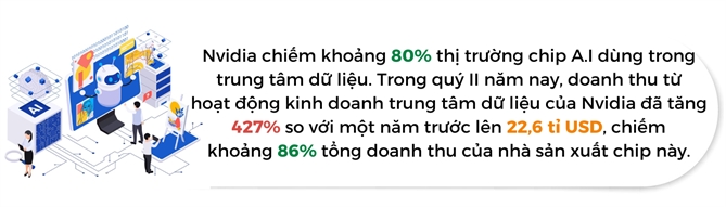 Nvidia vuot Microsoft tro thanh cong ty dai chung lon nhat the gioi