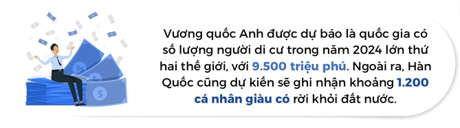 Trung Quoc chung kien lan song roi di cua gioi trieu phu