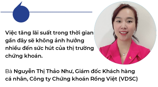 Lai suat ruc rich tang, chung khoan co anh huong?