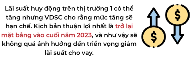 Lai suat ruc rich tang, chung khoan co anh huong?