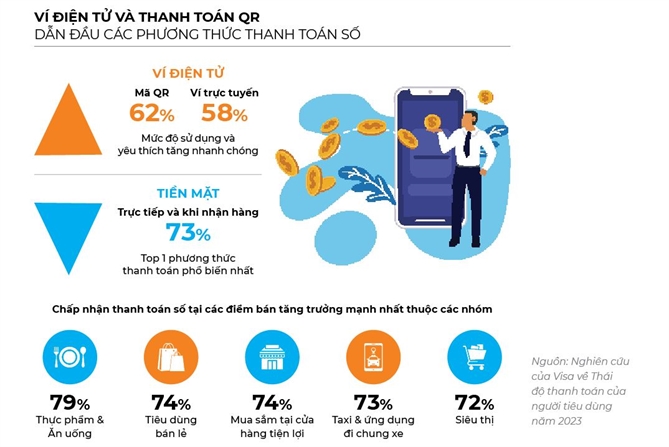 Chiem “ngoi vua” cua tien mat