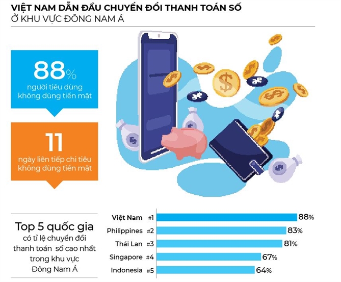 Chiem “ngoi vua” cua tien mat