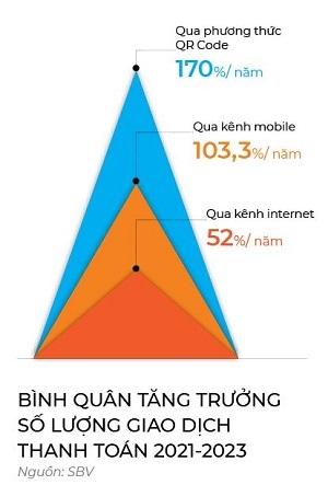Chiem “ngoi vua” cua tien mat