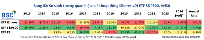 Quy ETF ngoai giai the anh huong ra sao den thi truong Viet Nam?