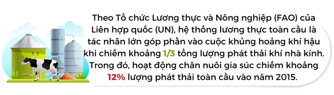 Thue phat thai carbon dau tien tren the gioi cho nganh nong nghiep