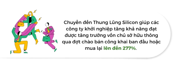 Tai sao cac startup deu muon chuyen den Thung lung Silicon
