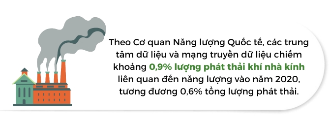 Trung tam du lieu se duoc chuyen len vu tru de giam phat thai carbon?