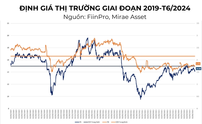 6 thang cuoi nam 2024, dau tu co phieu nganh nao?