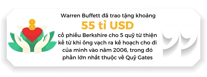 Ti phu Warren Buffett tang 5,3 ti USD cho to chuc tu thien