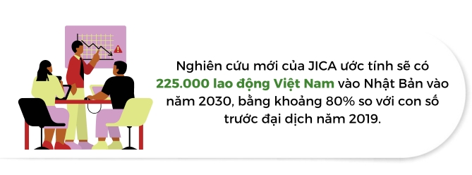 Nhat Ban se thieu hut 970.000 lao dong nuoc ngoai vao nam 2040