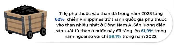 Philippines phu thuoc vao than da nhieu nhat Dong Nam A