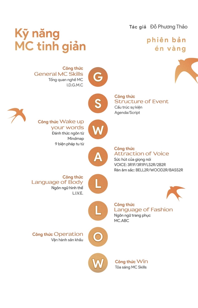 Công thức G-SWALLOW ( các bước cơ bản phát triển kỹ năng dẫn chương trình )